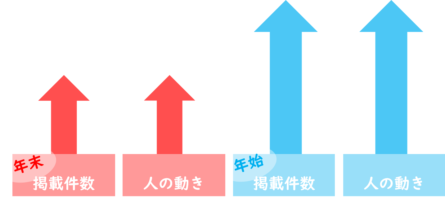 需要と供給