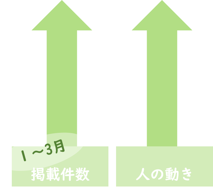 1～3月比例図