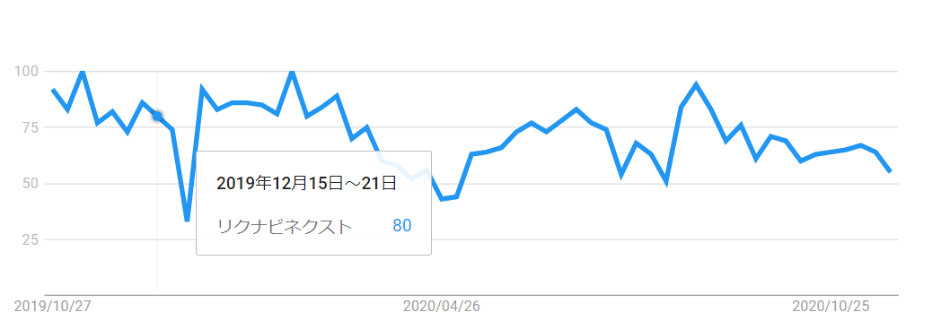 19-12【トレンド】リクナビネクスト