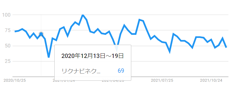 20-12【トレンド】リクナビネクスト