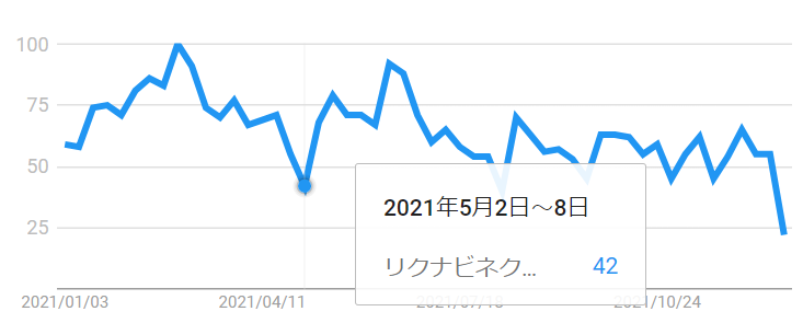 2021リクナビネクストGW