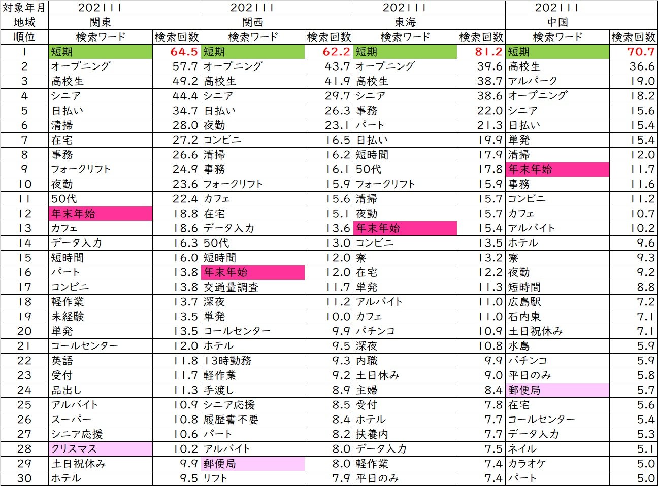 2021-11月TWフリーワード