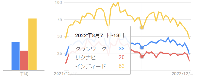 2022【お盆】