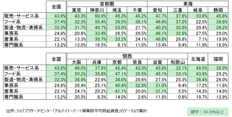 情報】最低賃金10月改定での影響割合と業務改善助成金 情報】最低賃金10月改定での影響割合と業務改善助成金