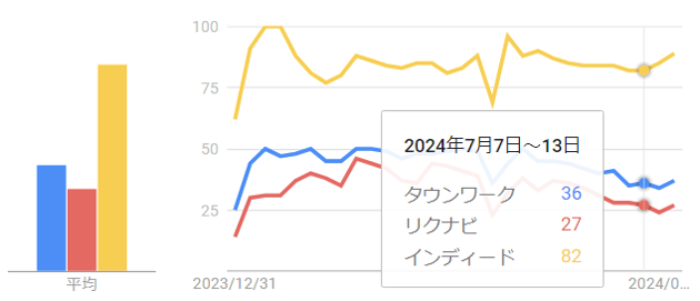 2024【お盆前】