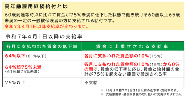 2025年4月高齢者雇用継続給付の変更点