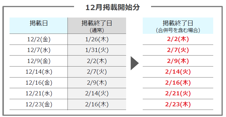 22年3QリクナビNEXT12月掲載スケジュール