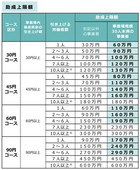 23年業務改善助成金金額表