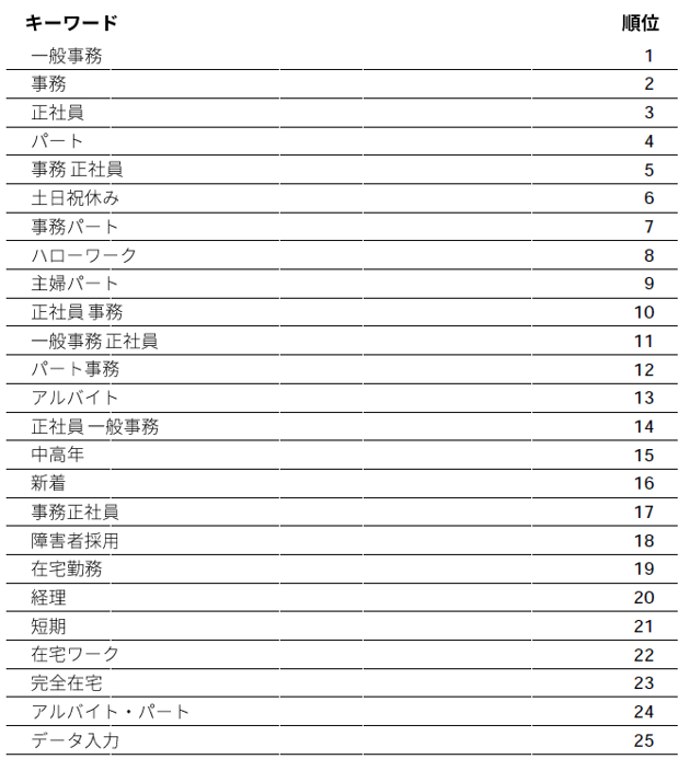 23-6事務キーワードランキング