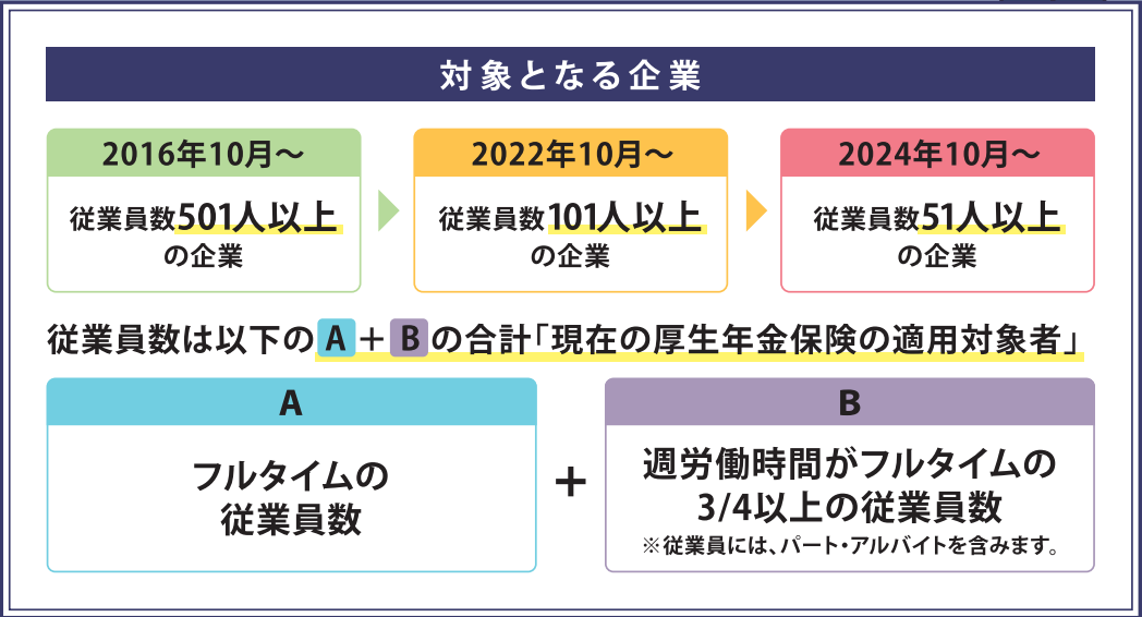 24年社会保険の対象拡大企業について