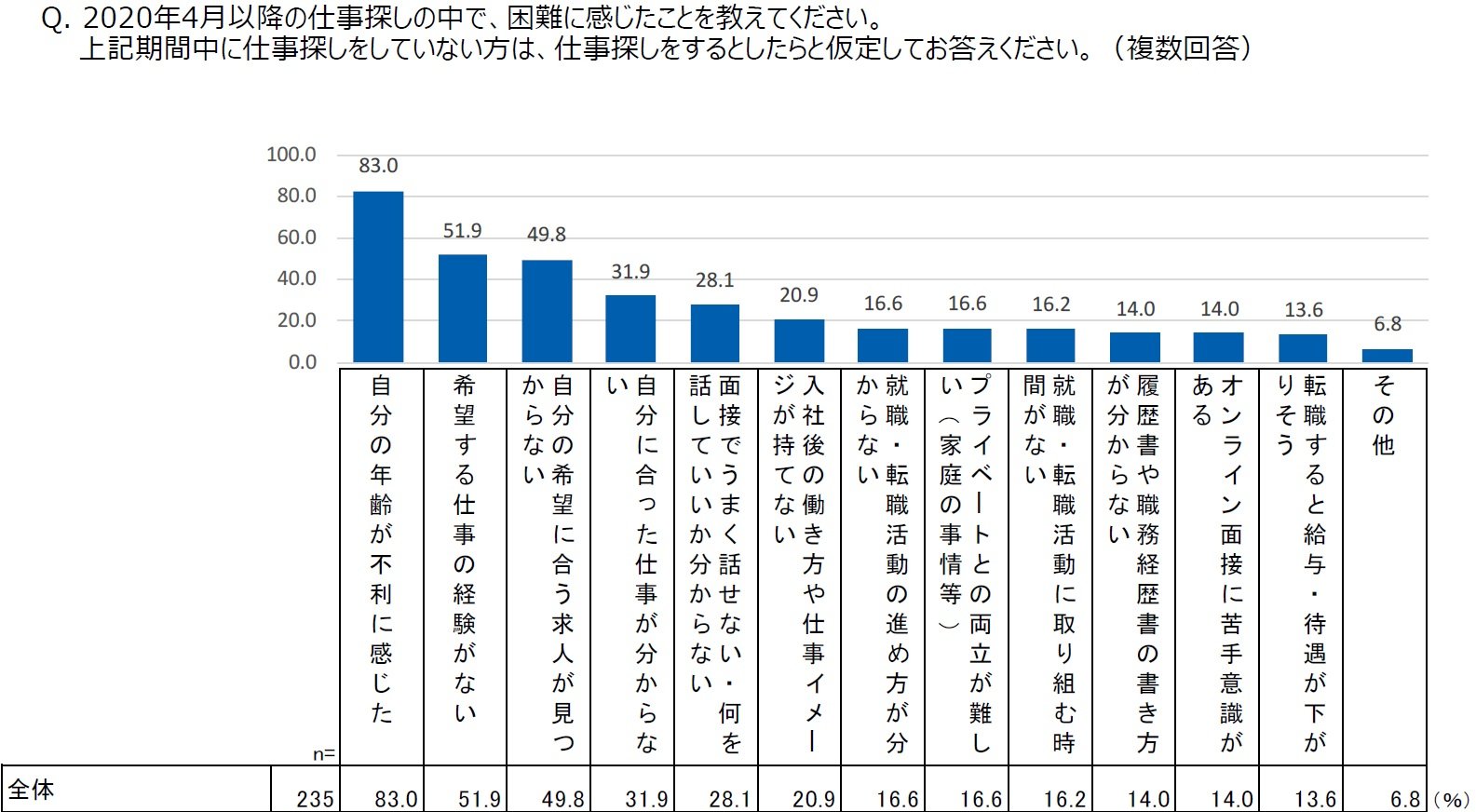 35歳以上の仕事探し