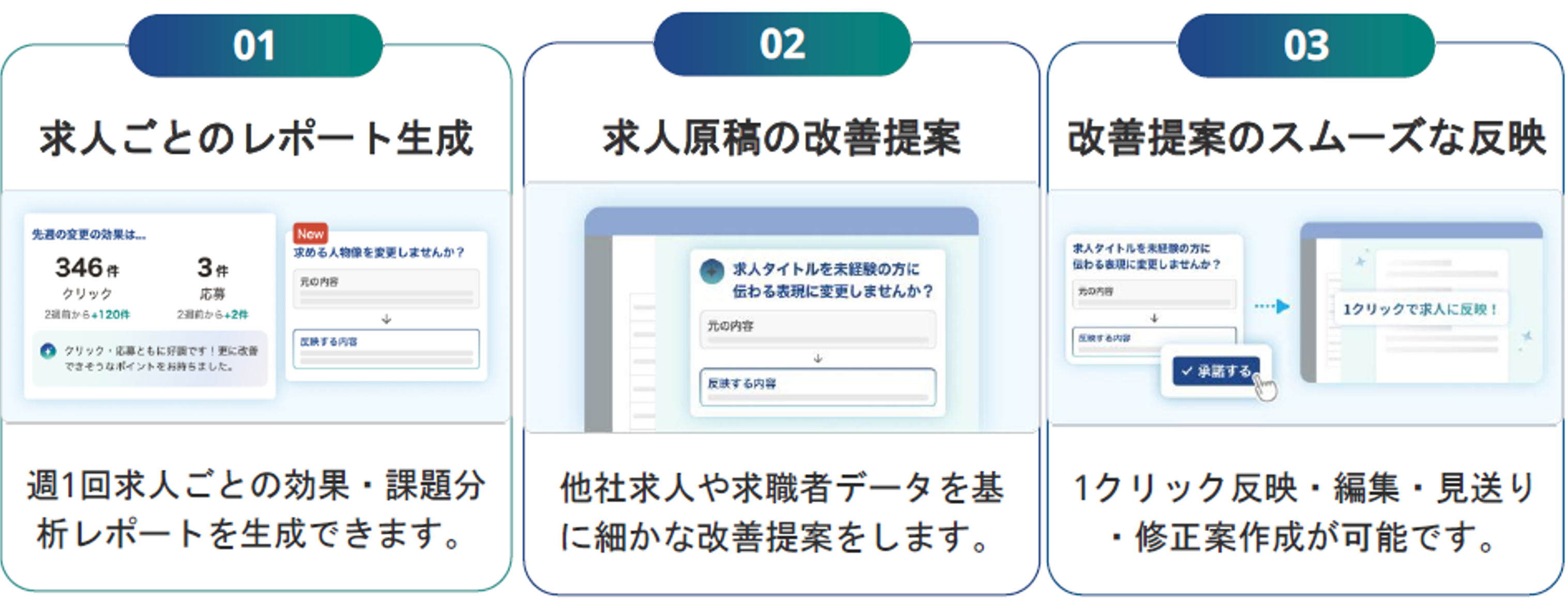 AIアシスタント3つの機能