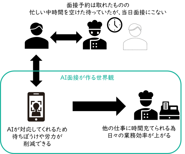 AI面接のメリット2-1