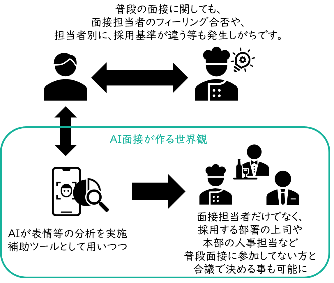 AI面接のメリット3