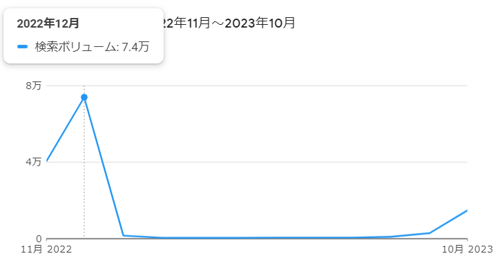 Google検索 バイト*年末年始