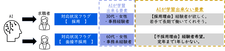 Indeedマッチング機能解説用【事務職でのGood学習例】