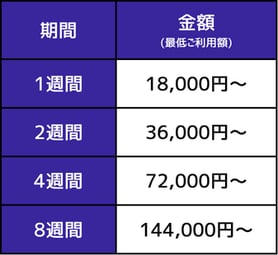 IndeedPLUSご料金表