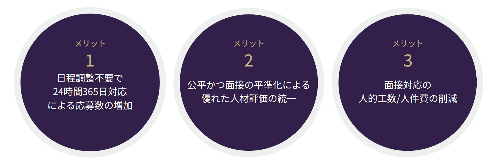 PeopleX_AI面接_メリット PeopleX_AI面接_メリット