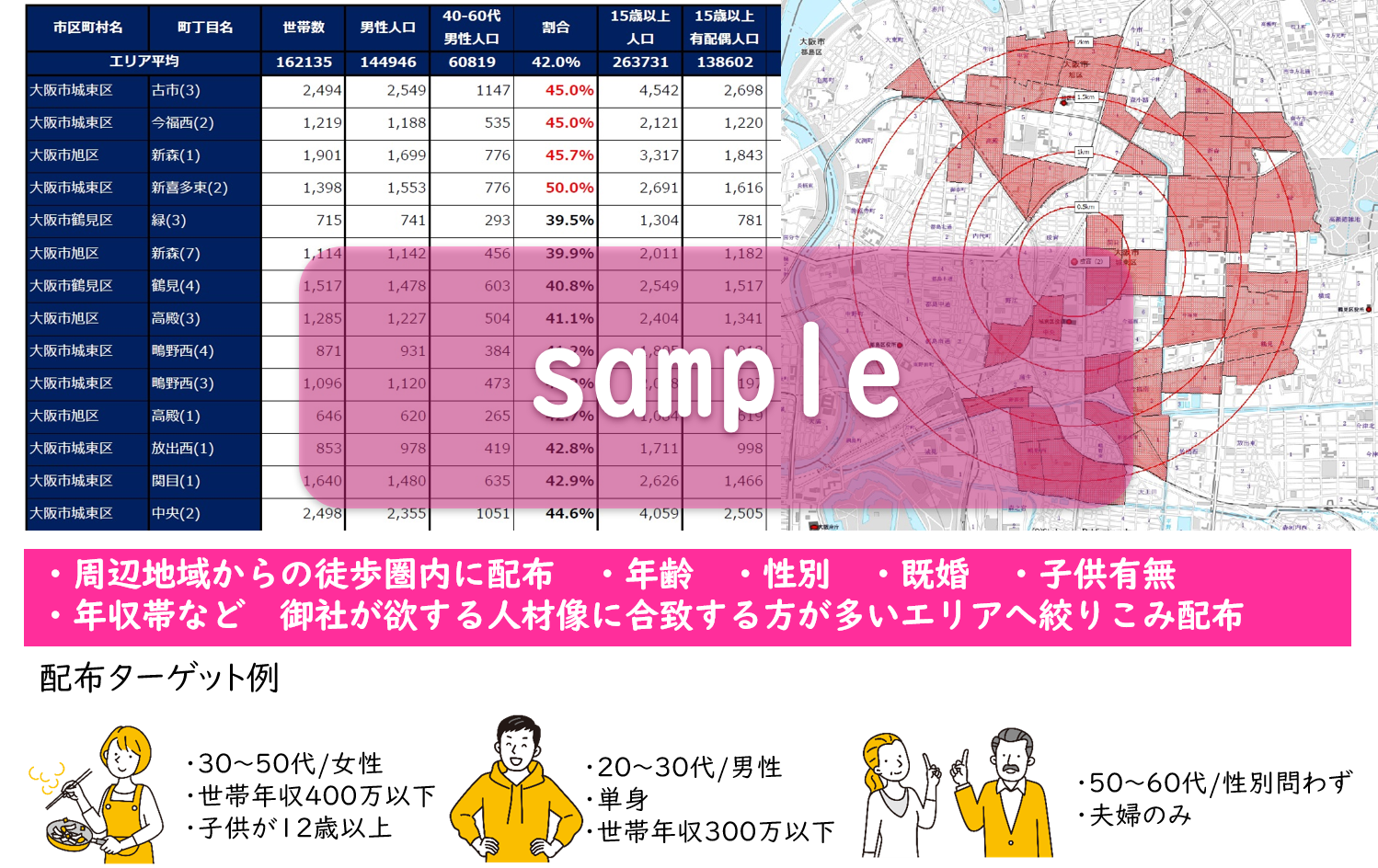 Qポス配布マーケティング