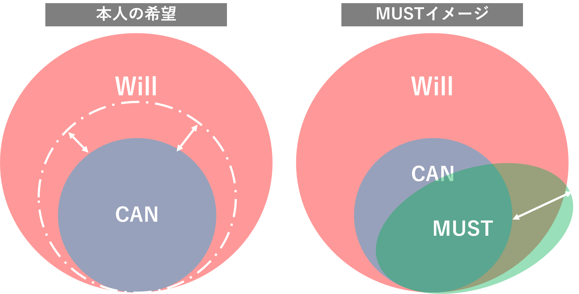 Will can図-1