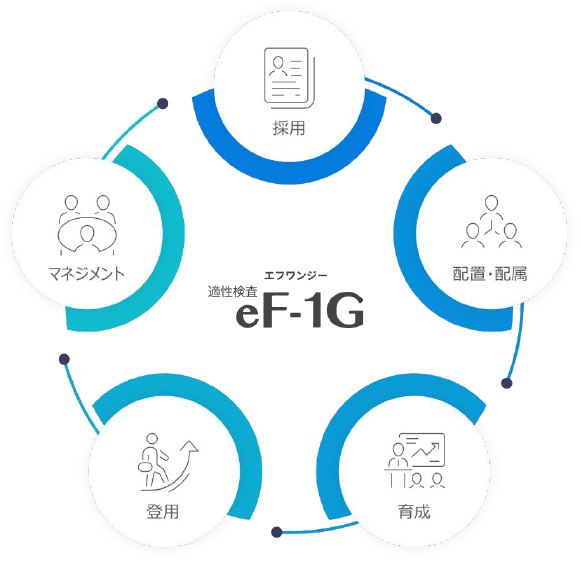 eF-1Gの概要図