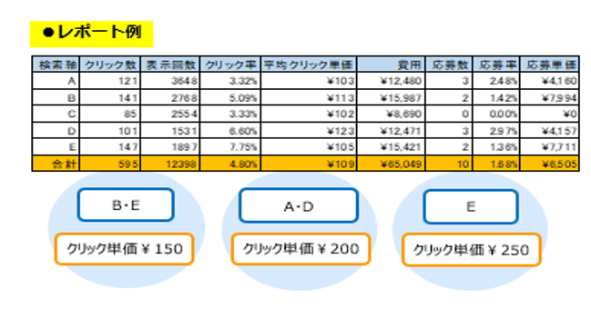 indeedのレポート例