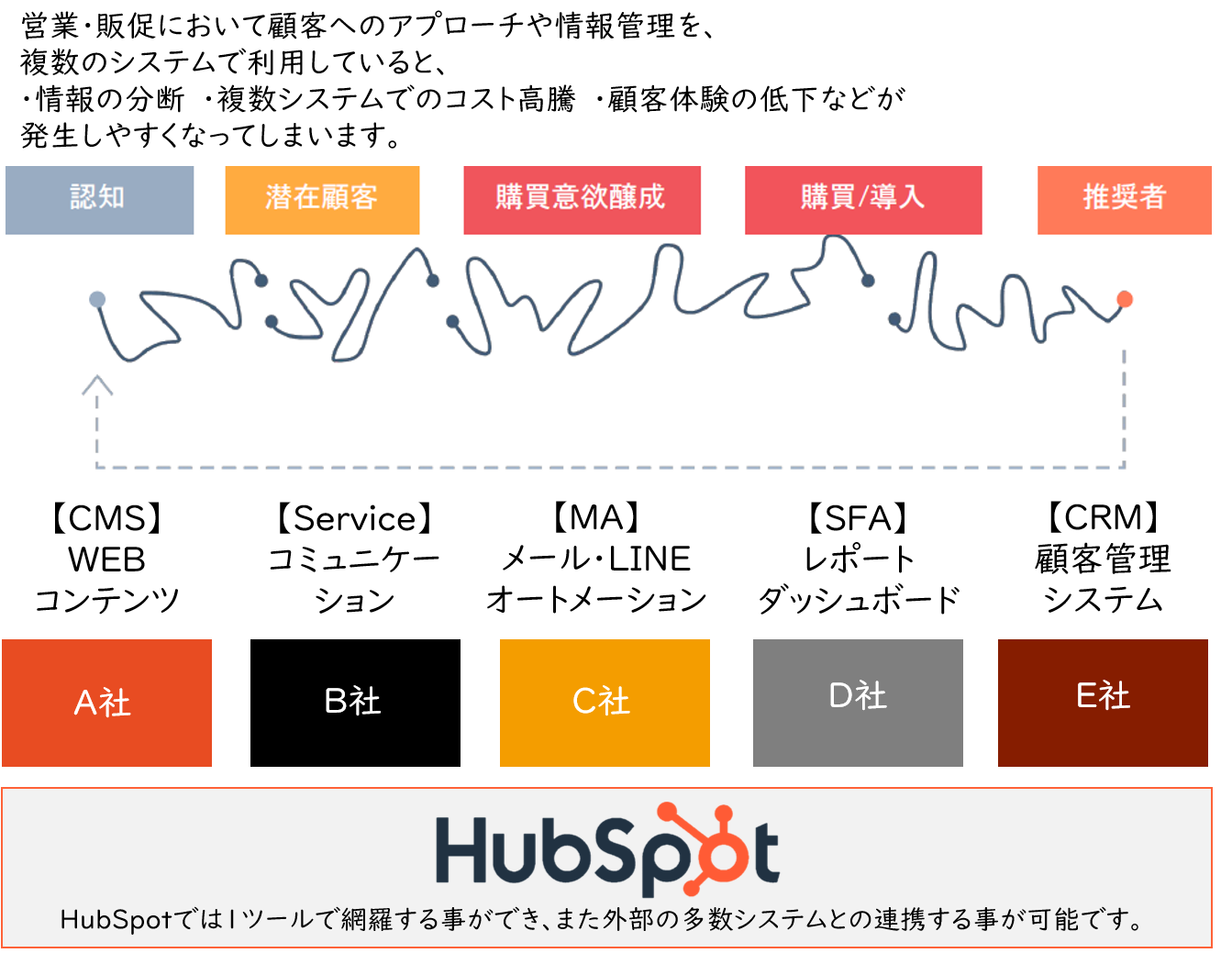[hubspot]1ツールで完結2