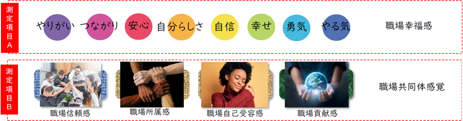 【ハピネスメーカー】測定内容