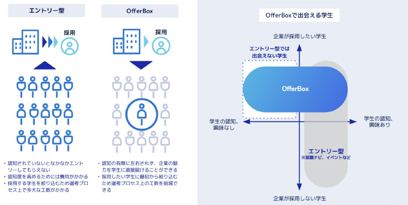 ご利用企業がダイレクトリクルーティングを使う理由