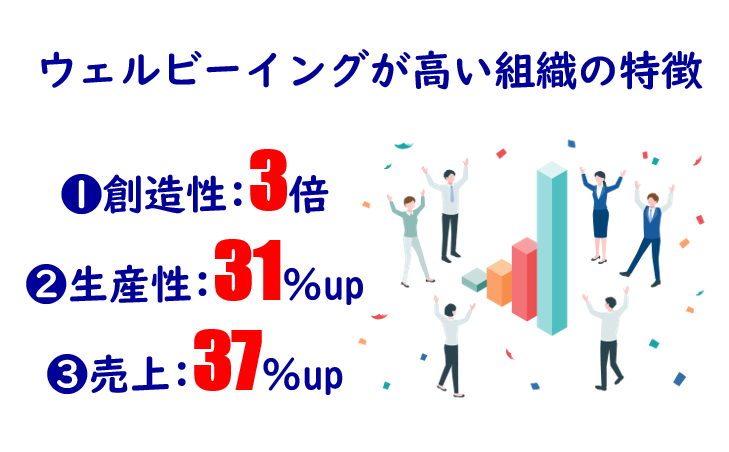 ウェルビーイングが高い組織の特徴【ハピネスメーカー】