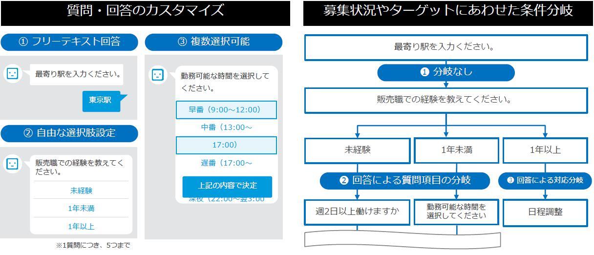 面接設定前に応募者へ質問が可能 面接設定前に応募者へ質問が可能