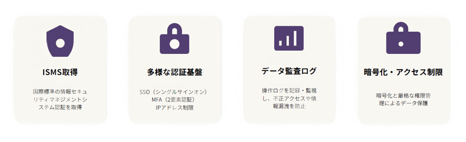 AI面接 セキュリティ AI面接 セキュリティ